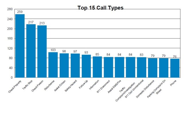 Aug Top 15 Calls
