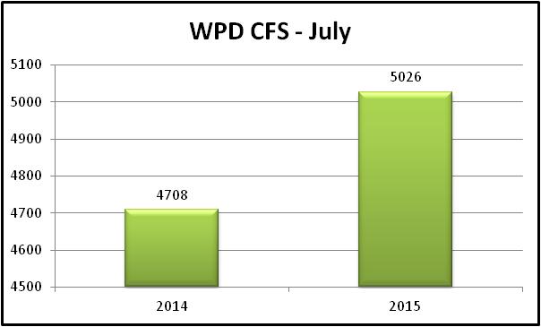 CFS comparison to 2014