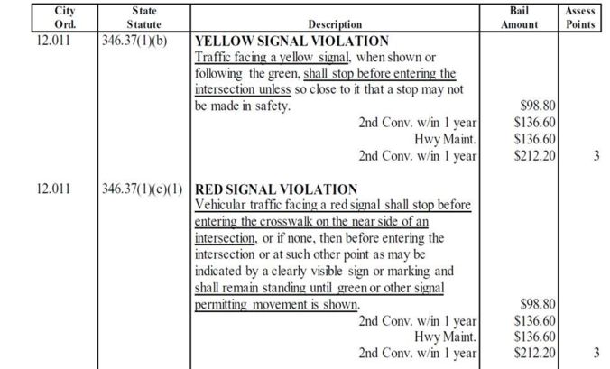 red and yellow violation