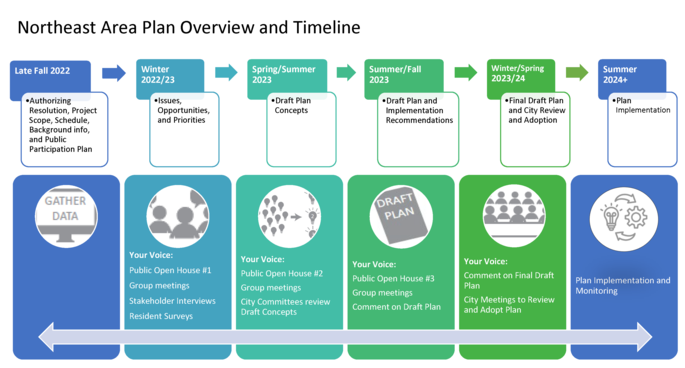 Project Schedule