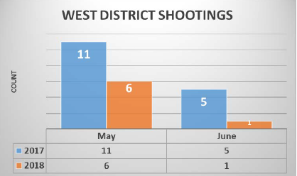 stats