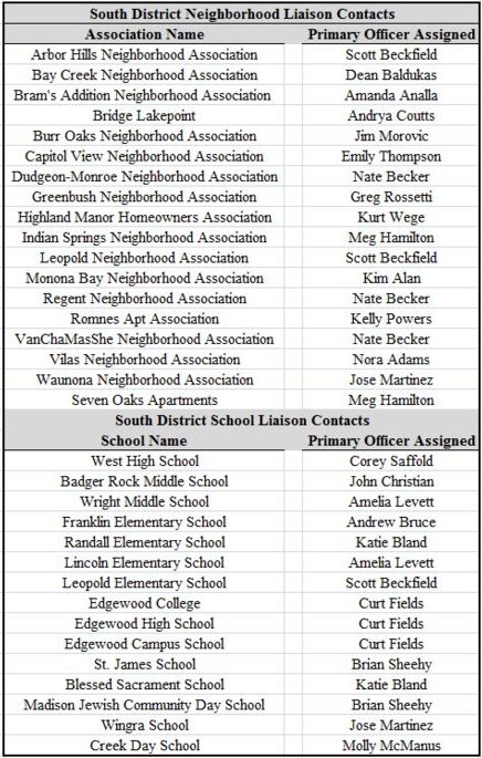 2017 SPD Liaisons