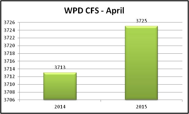 Chart - 2014 CFS comparison