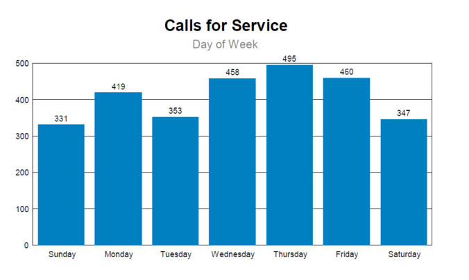 August Calls Day of Week