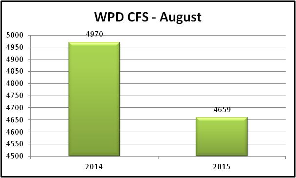 2014 and 2015 August CFS