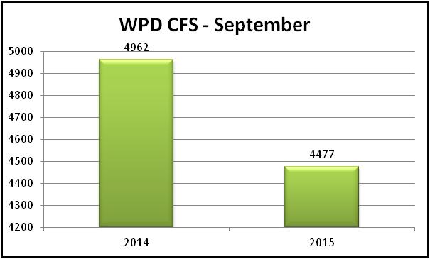 yearly comparison chart