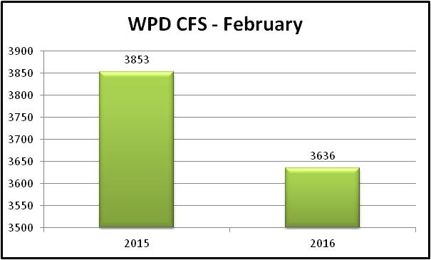 comparison chart