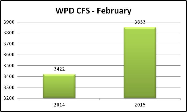 Comparison chart