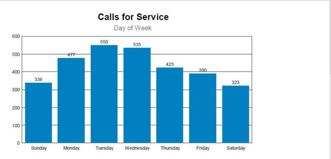 July 2019 Day of Week