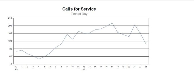 July 2019 Time of Day