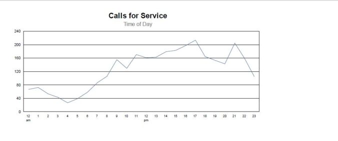 July 2019 Time of Day