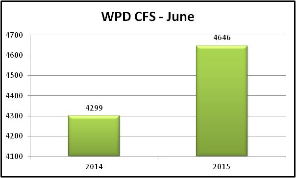 Chart 2014 to 2015 comparison