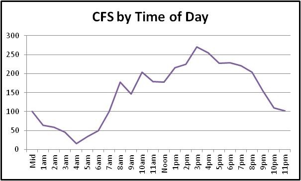 Chart2