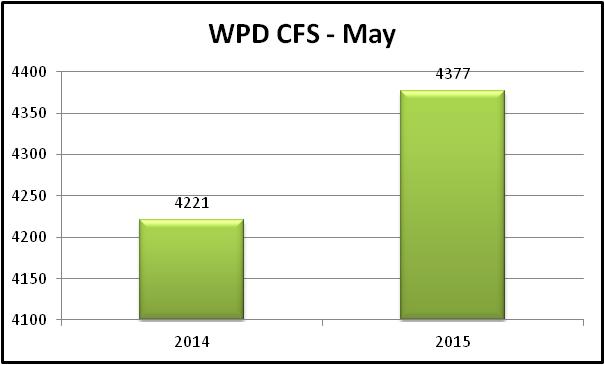 CFS comparison chart