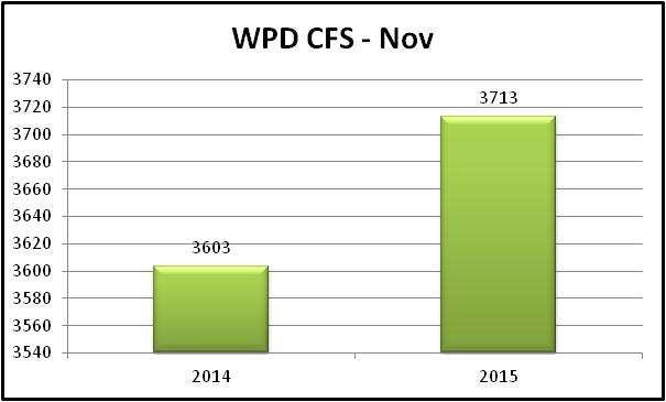 cfs comparison chart