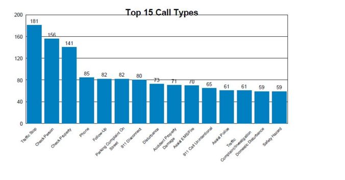 Nov Top 15