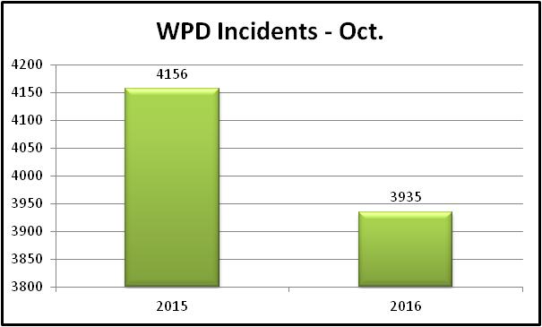 Oct comparison