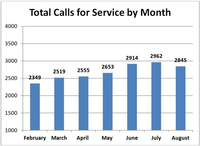 spd august monthly