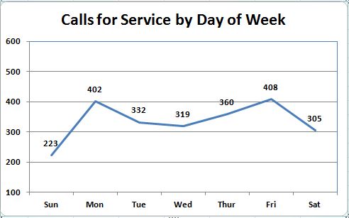 SPD FEB DOW