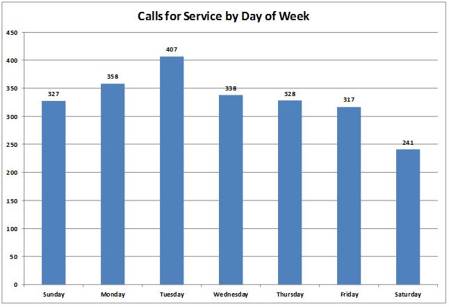 SPD Jan17 DOW