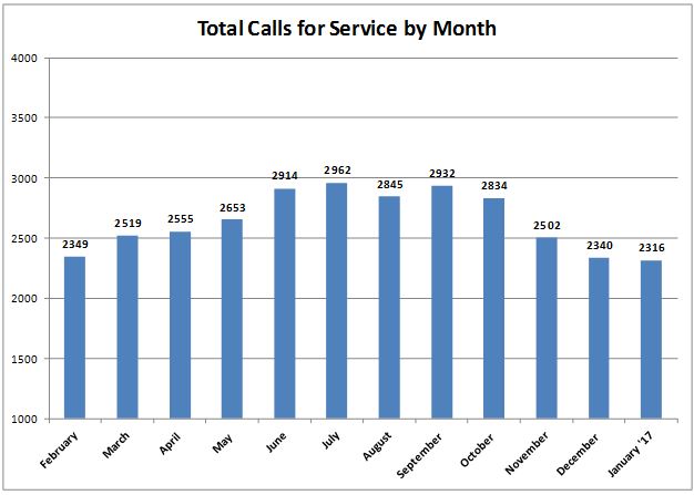 SPD Jan17 MTM