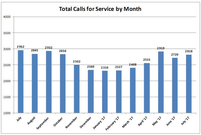 SPD July MTM 2017