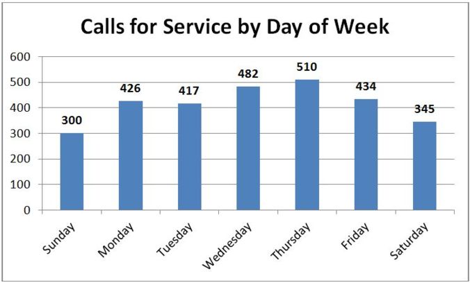 SPD June DOW