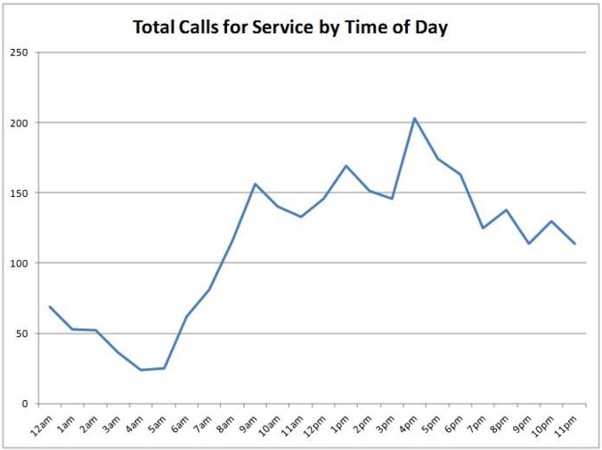 SPD June TOD 2017