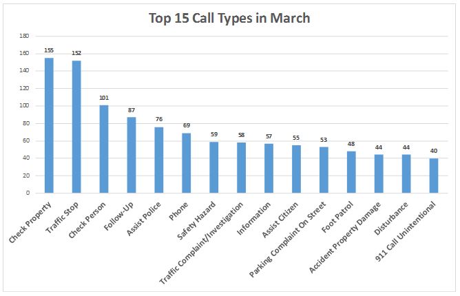 SPD March Top 15