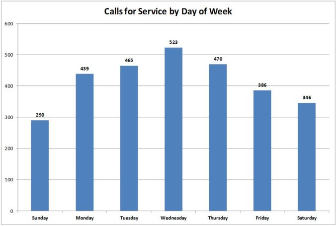 SPD May 17 DOW