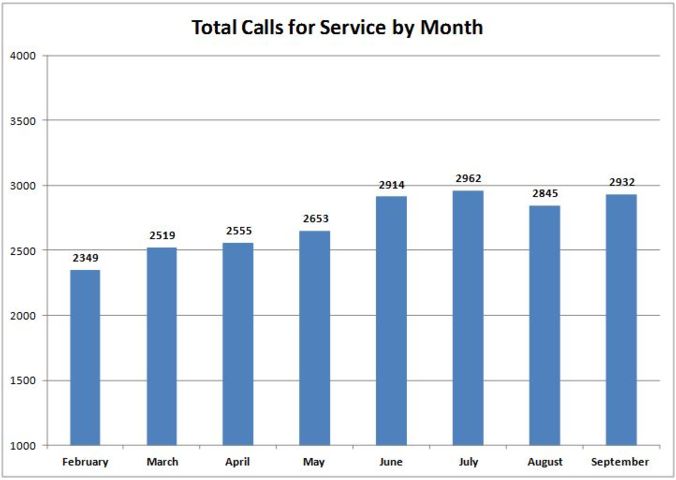 SPD Sept Month2Month