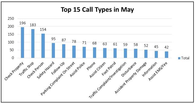 Top 15 CFS