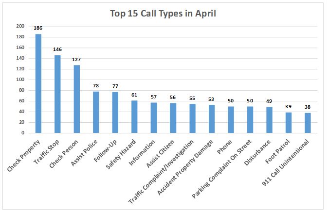 spd apr top 15