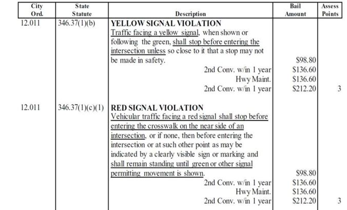red and yellow violation