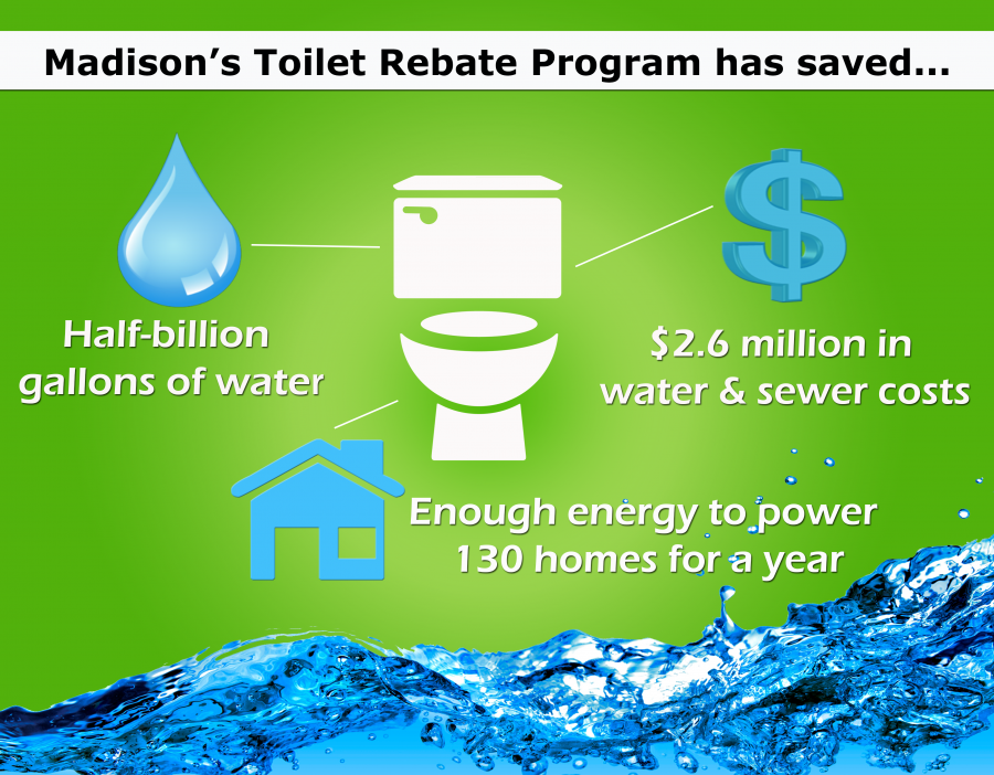 Madison Wi Water Utility Toilet Rebate