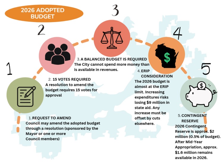 2026-adopted budget