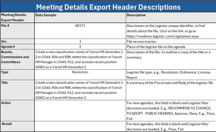 4. Meeting Export Headers