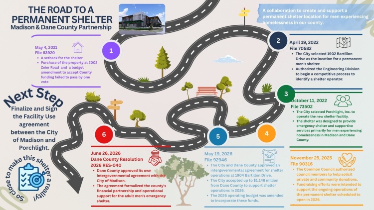 Shelter Road