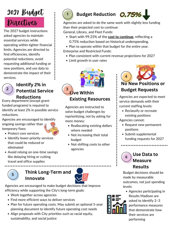 2027 Budget Directives