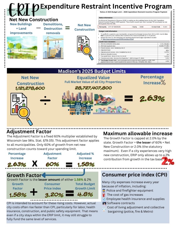 ERIP 2025 Calculation