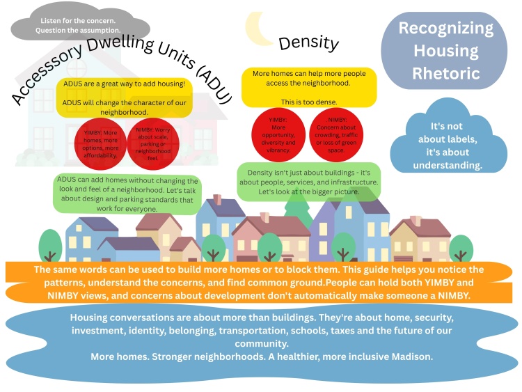Housing Rhetoric 1