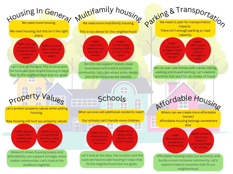 Housing Rhetoric 2