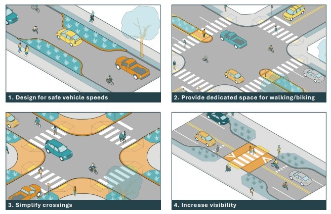 Four Design Principles for making streets and intersections safer for children