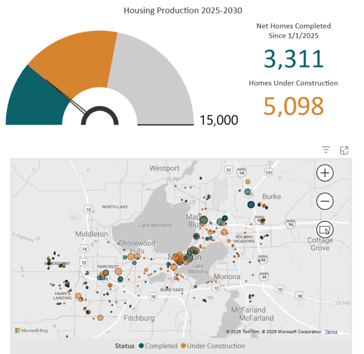 Housing Tracker and Snapshot