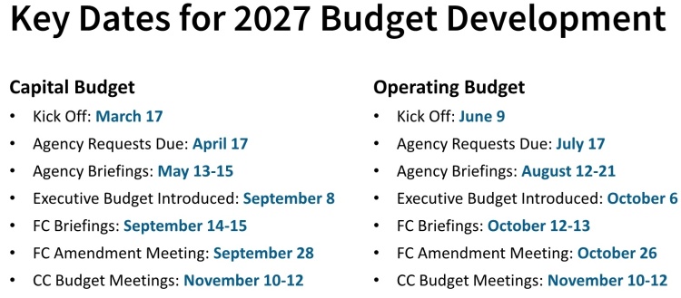 2027 budget timeline