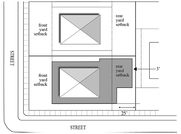 Allowed Shed Locations - Reversed Corner Side Yard