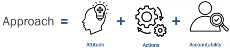 Attitude + Actions + Accountability = Approach