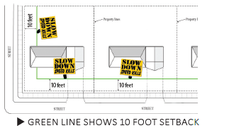 Location of three yard signs. Two in a corner lot, one on the neighboring lot. Shows 10 foot setback.