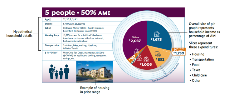 Graphic explaining the parts of the example household slides