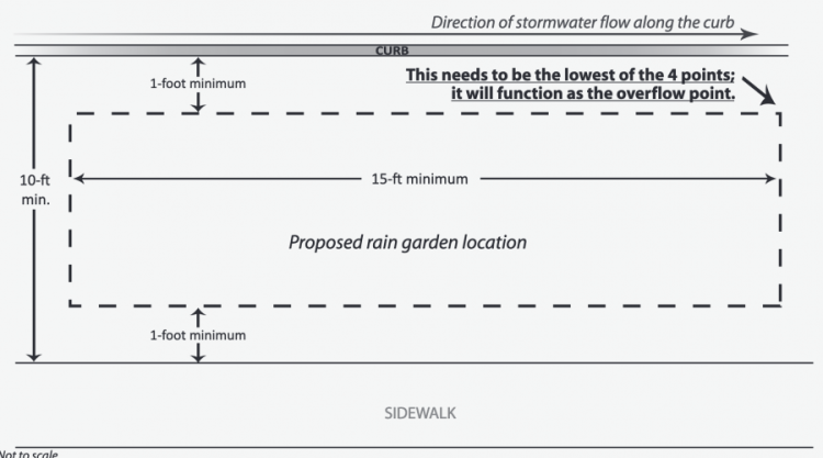 Terrace Rain Garden specifications